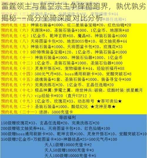 雷霆领主与星空宗主争锋酷跑界，孰优孰劣揭秘——高分坐骑深度对比分析