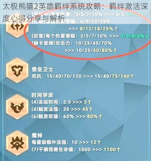 太极熊猫2英雄羁绊系统攻略：羁绊激活深度心得分享与解析