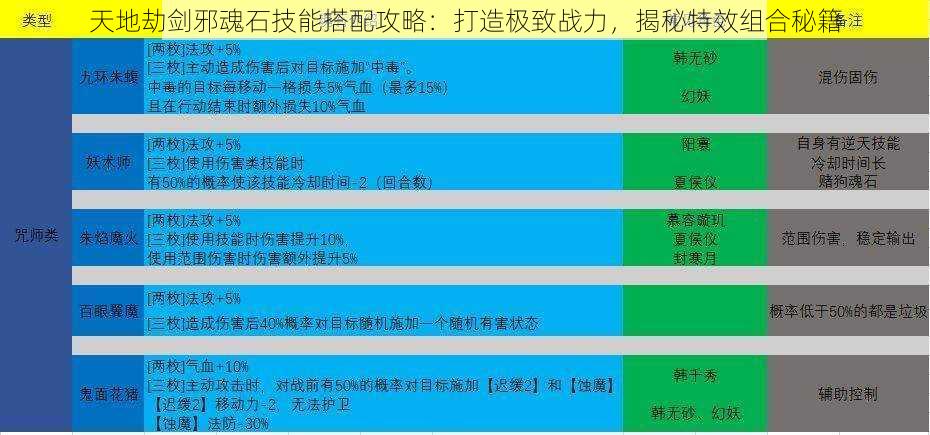 天地劫剑邪魂石技能搭配攻略：打造极致战力，揭秘特效组合秘籍