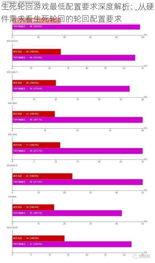 生死轮回游戏最低配置要求深度解析：从硬件需求看生死轮回的轮回配置要求