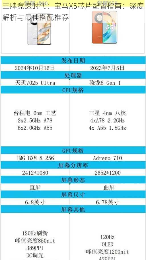 王牌竞速时代：宝马X5芯片配置指南：深度解析与最佳搭配推荐