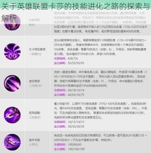 关于英雄联盟卡莎的技能进化之路的探索与解析